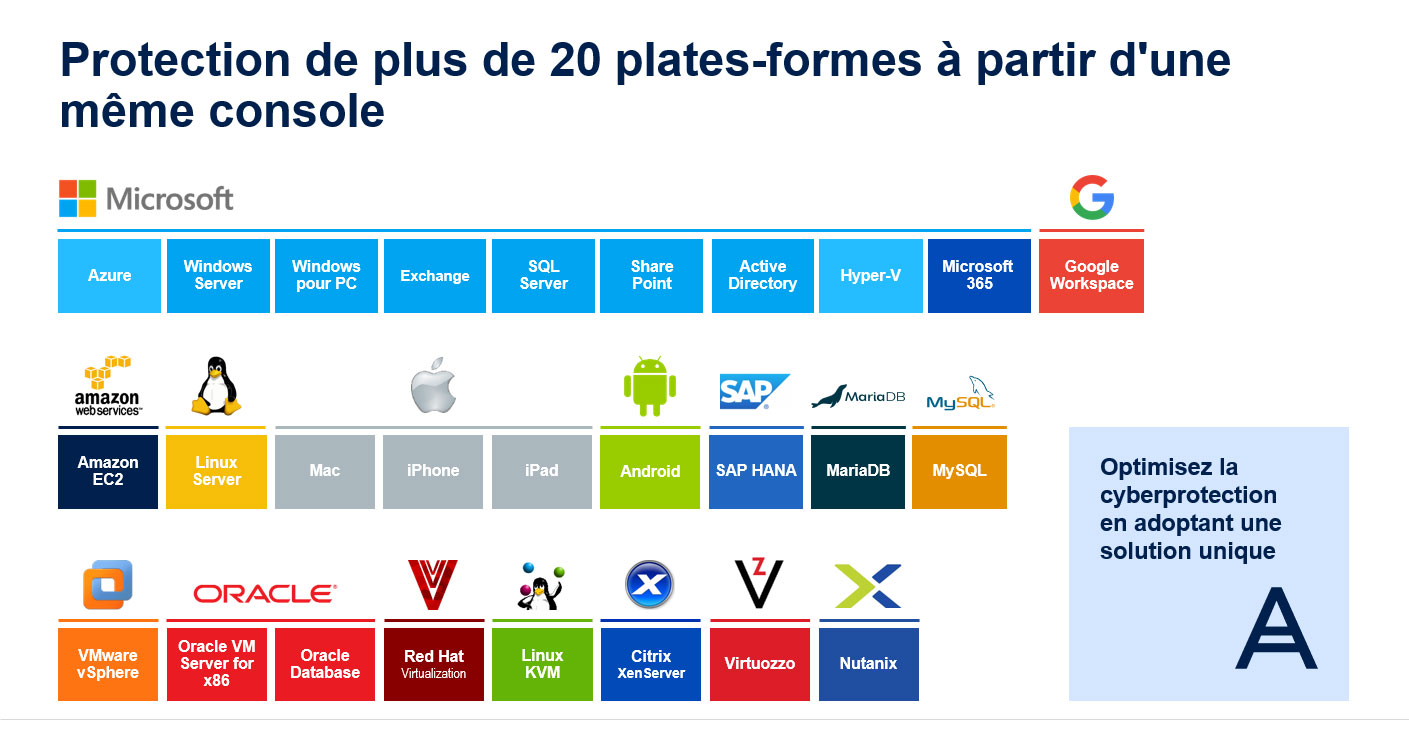 protection acronis